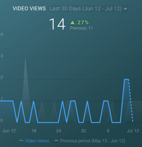 Video views