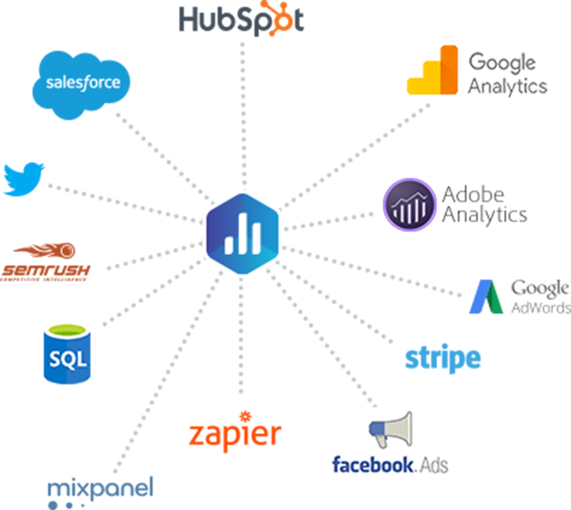 Build Your Dashboard with Our Library of One-Click integrations in Databox