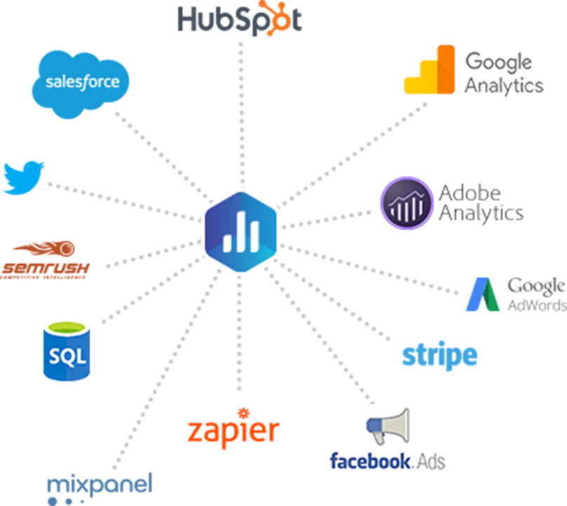 Build Your Dashboard with Our Library of One-Click integrations in Databox