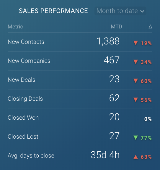 Sales