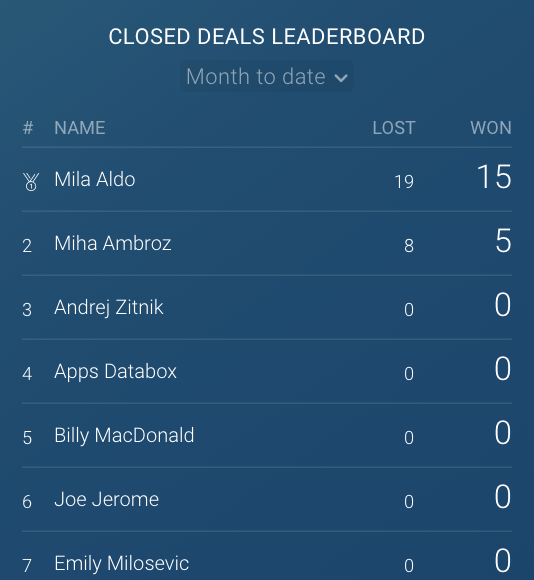 Closed Deals Leaderboard