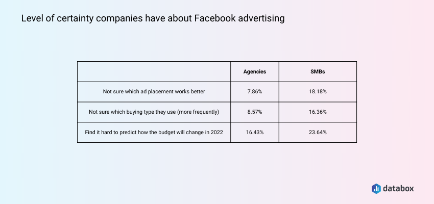 Agencies Are More Informed, but Have to Justify Changes in Budget