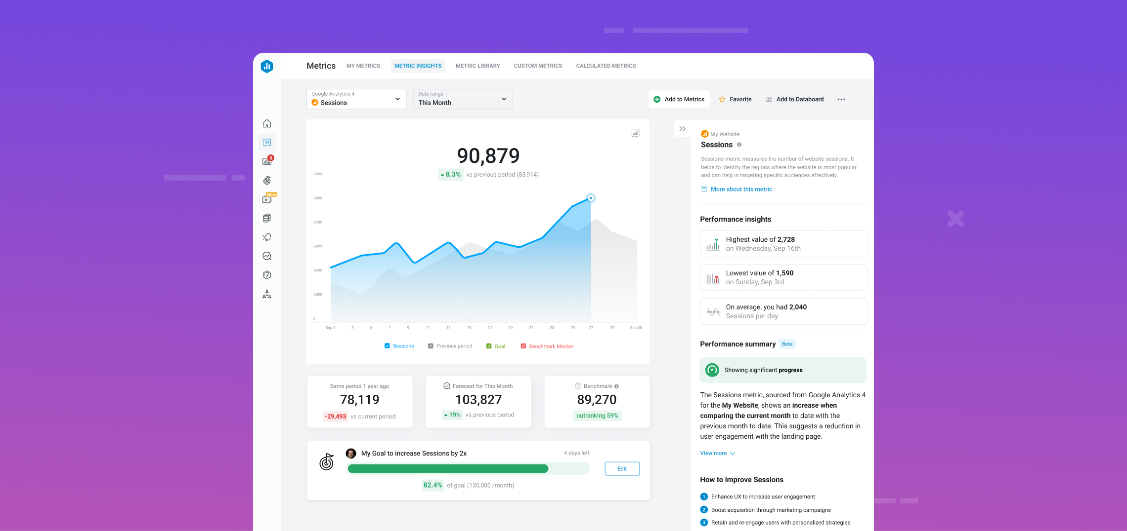 New in Databox: Analyze the Performance of Any Metric or KPI with Metric Insights