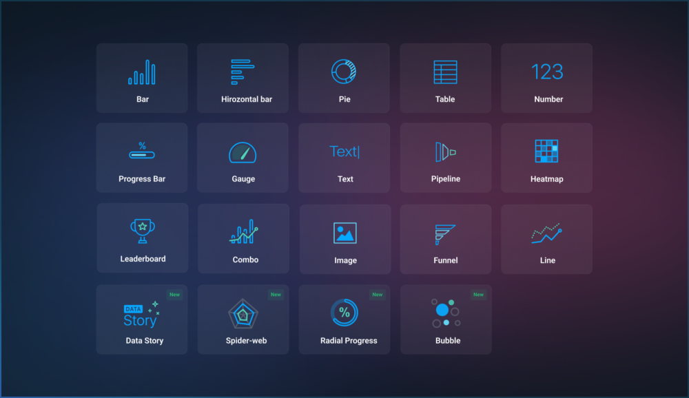 Uncovering opportunities in your data has never been easier with these new visualizations. 