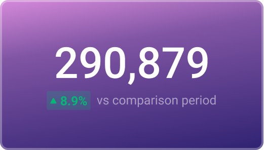 Databox visualization