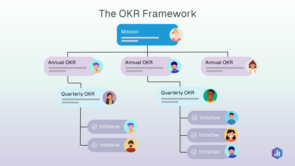 OKR framework in saas businesses2