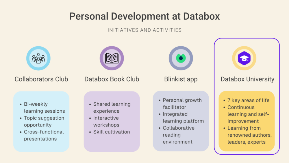 personal development programs at databox