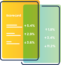 Scorecards