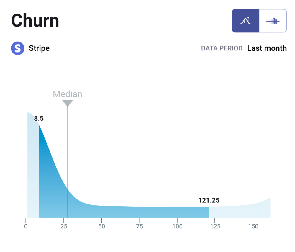 Benchmark Groups Churn