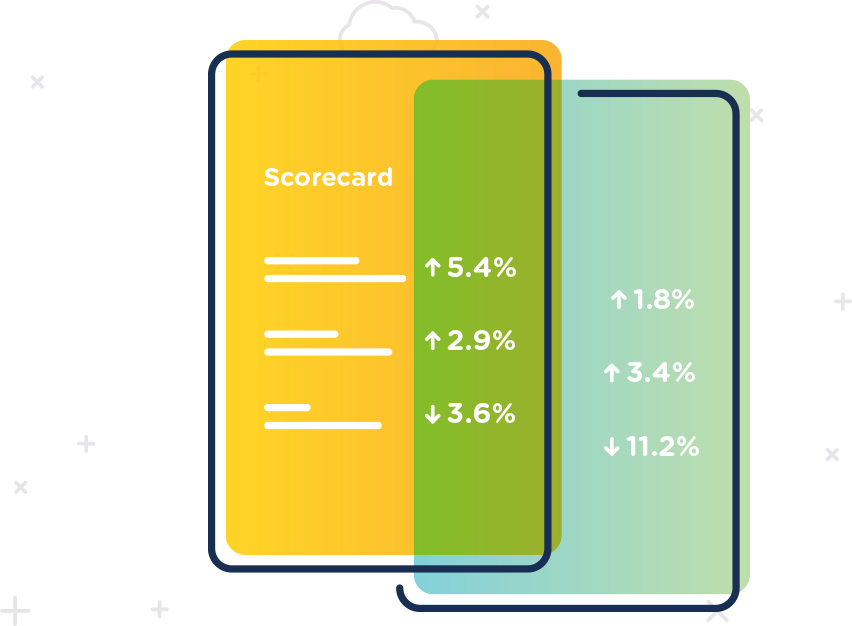 Create KPI Scorecards for each team and every purpose