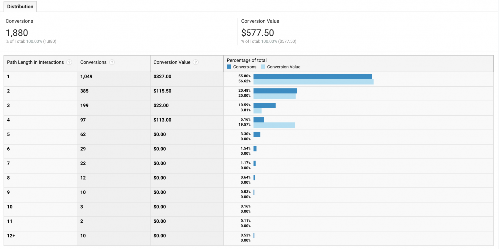 google analytics path length