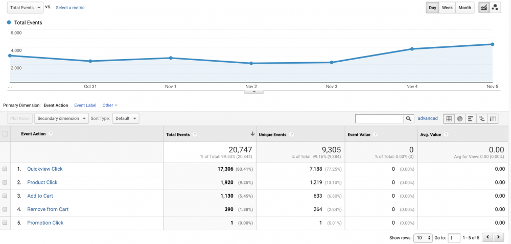 google analytics enhanced ecommerce report