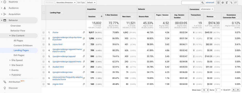 GA landing page report