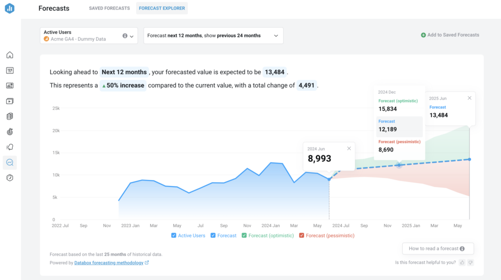 analyzing your data with Metric Forecasts 