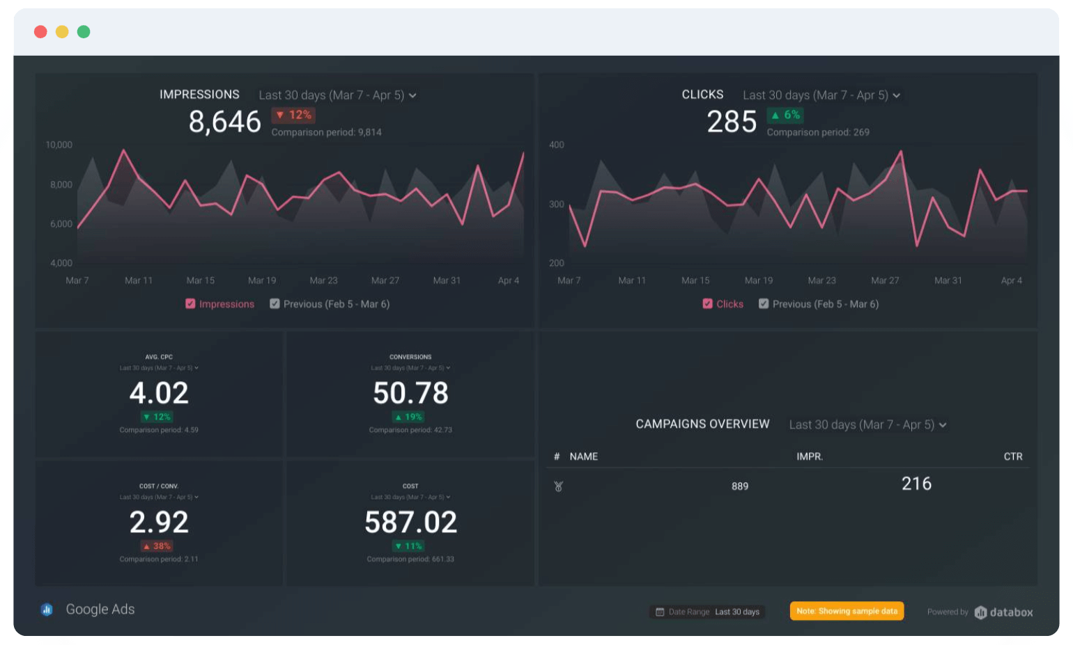 The Only Small Business Dashboard Software That’s Free & Easy to Set Up is Databox