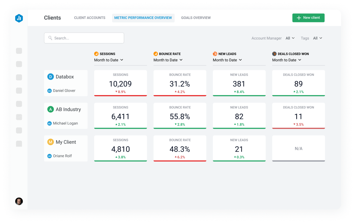 Track all your clients from one place