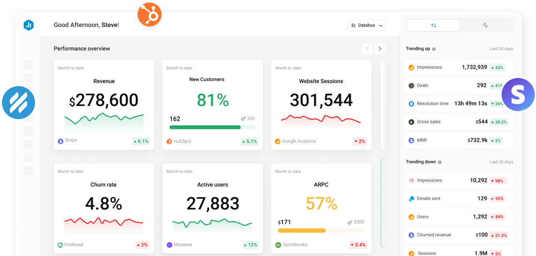 Track important metrics or KPIs for every department