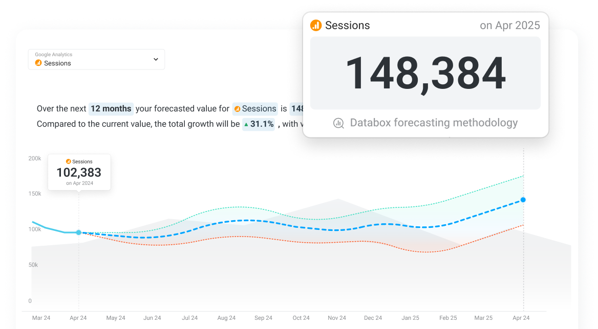 Predict future growth more accurately