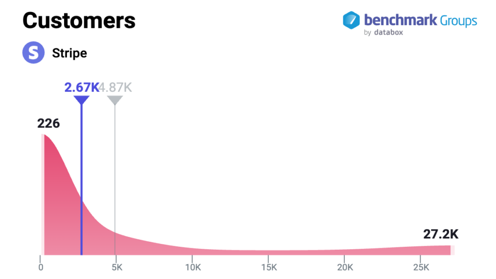 Stripe customers metric