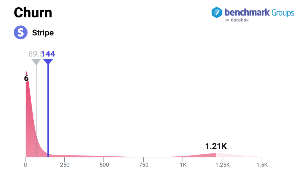 Stripe churn metric