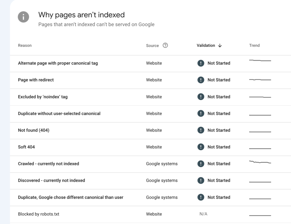 Identify Crawl Errors and Unindexable Pages